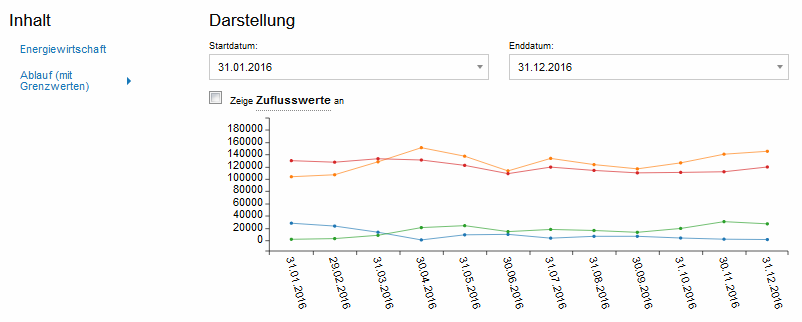 Screenshot Gläsernes Klärwerk