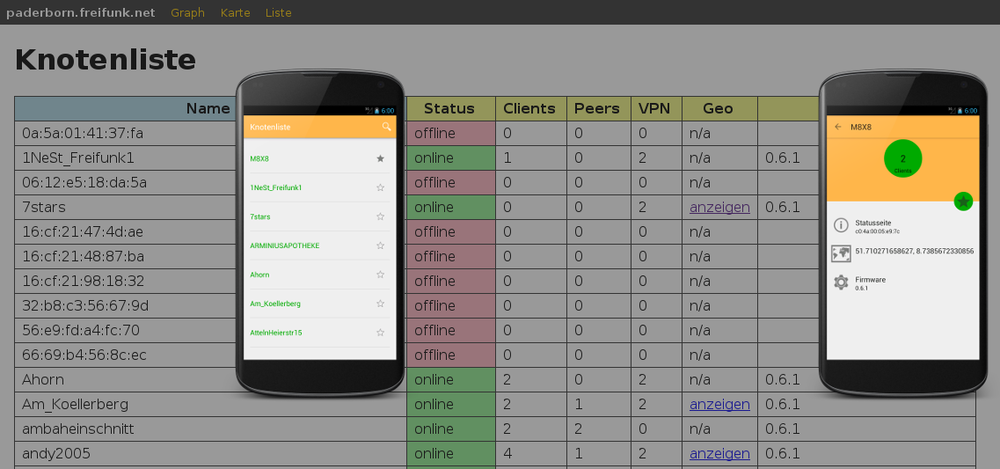 Screenshot Freifunk Knotenliste